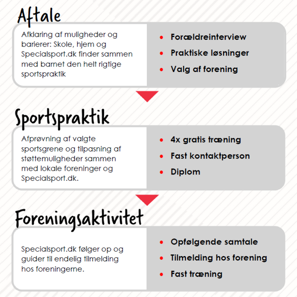 Sportspraktikforløb